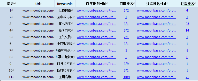 梦芭莎SEO优化案例剖析