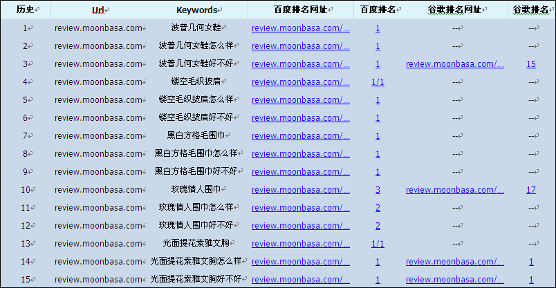 梦芭莎SEO优化案例剖析