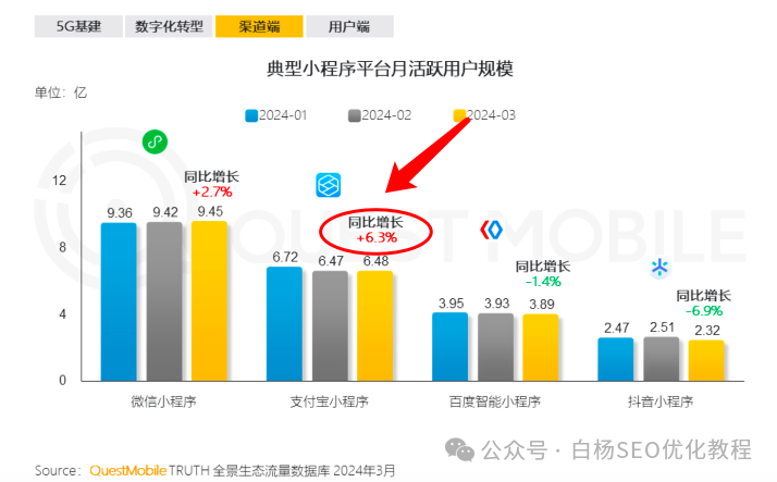 自动草稿 自动草稿