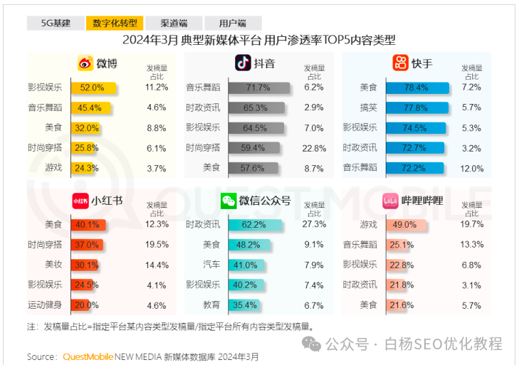 自动草稿 自动草稿