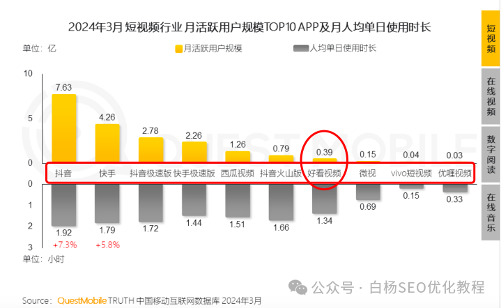 自动草稿 自动草稿