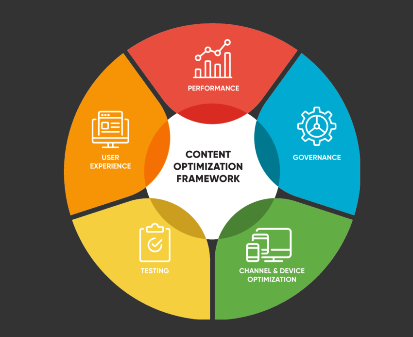 GoogleSEO-2025年如何定制网站SEO策略和优化方案 GoogleSEO-2025年如何定制网站SEO策略和优化方案